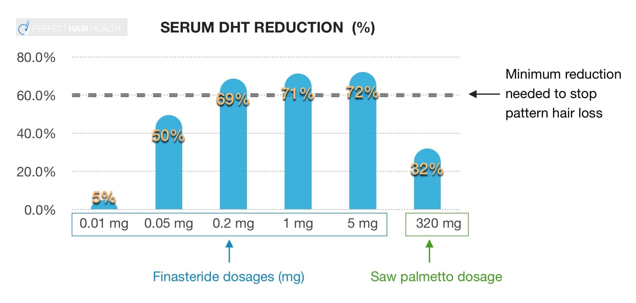 Natural DHT Reducers Vs. Propecia: They All Cause Sexual Side Effects