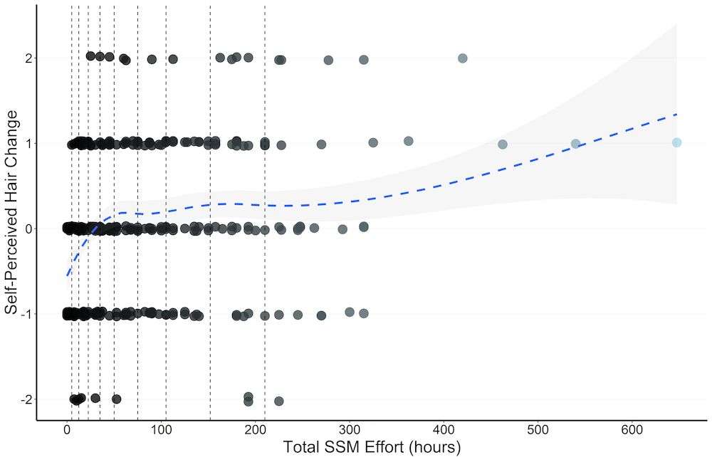 Do Scalp Massages Improve Hair Loss From Androgenic Alopecia? (Our 2019 Study)