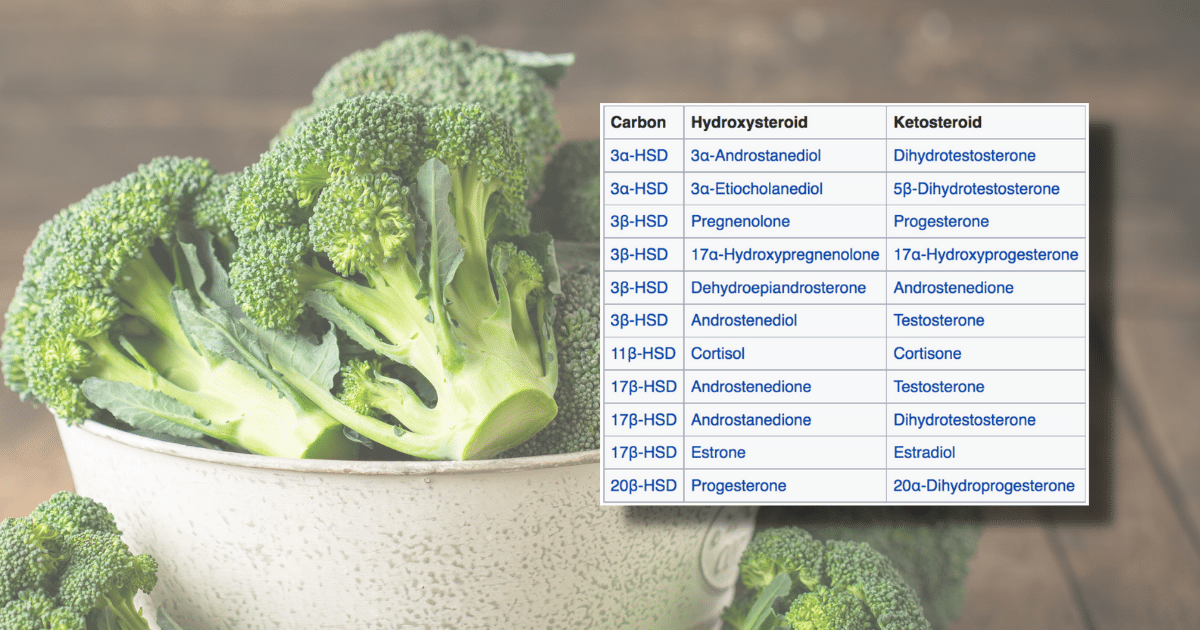 Sulforaphane For Hair Loss – Does It Live Up To The Hype?