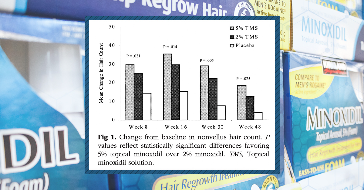 I Am Experiencing Side Effects From Topical Minoxidil. What Should I Do?