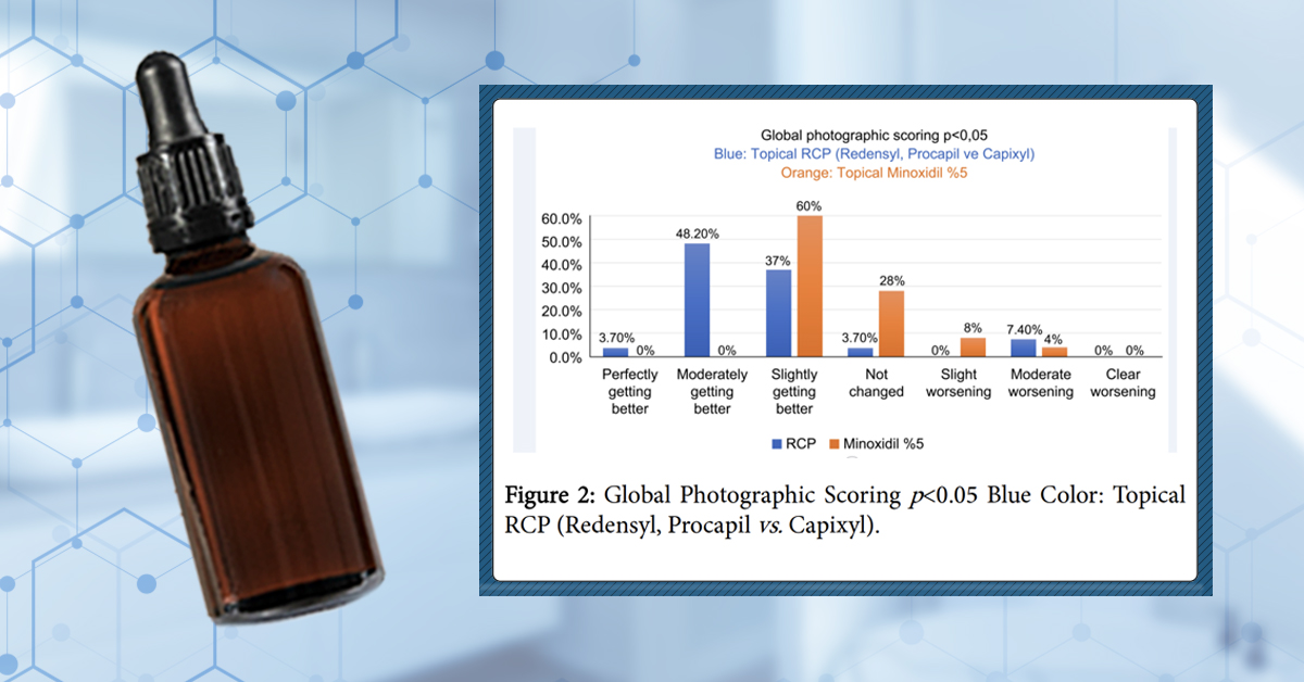 Redensyl, Capixyl, & Procapil (RCP) For Natural Hair Regrowth? (Scientific Review)