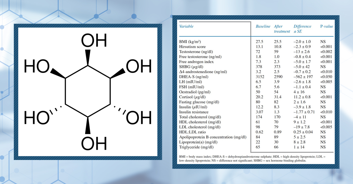 Inositol: A Sugar That Supports Hair Growth? | Clinical Study Analysis