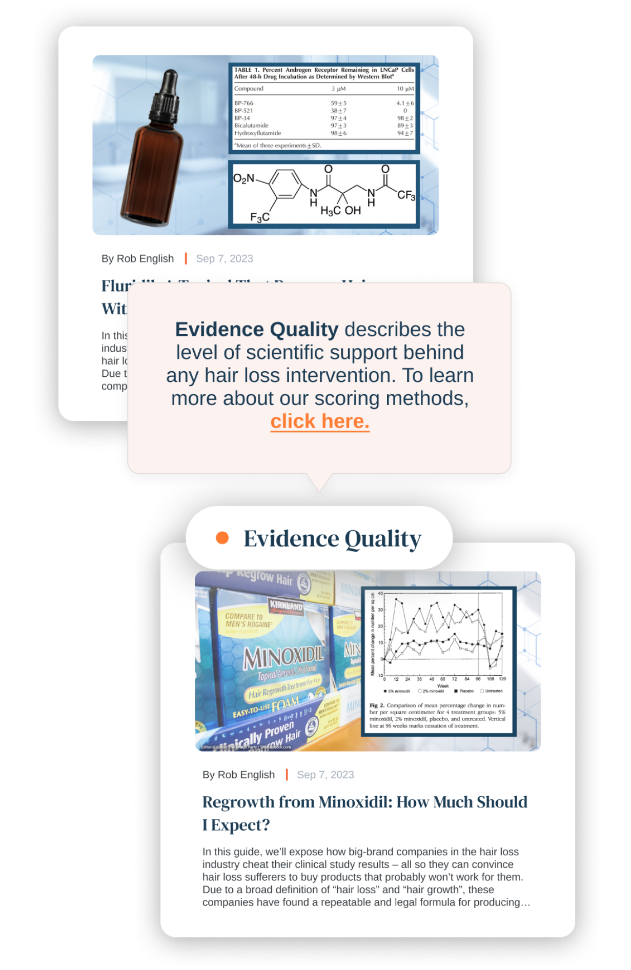 Evidence Quality Masterclass