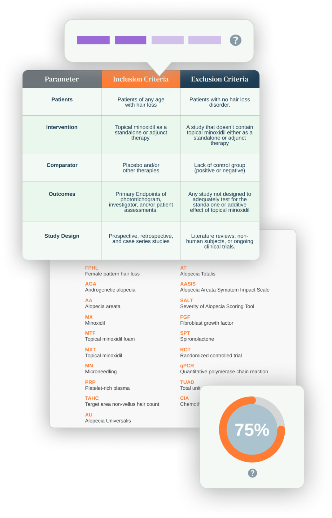 Up-To-Date Literature Reviews