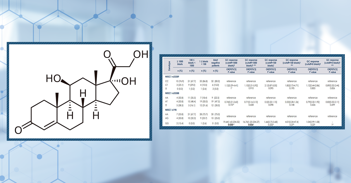 NR3C1: Can This Gene Predict Responsiveness to Glucocorticoids?