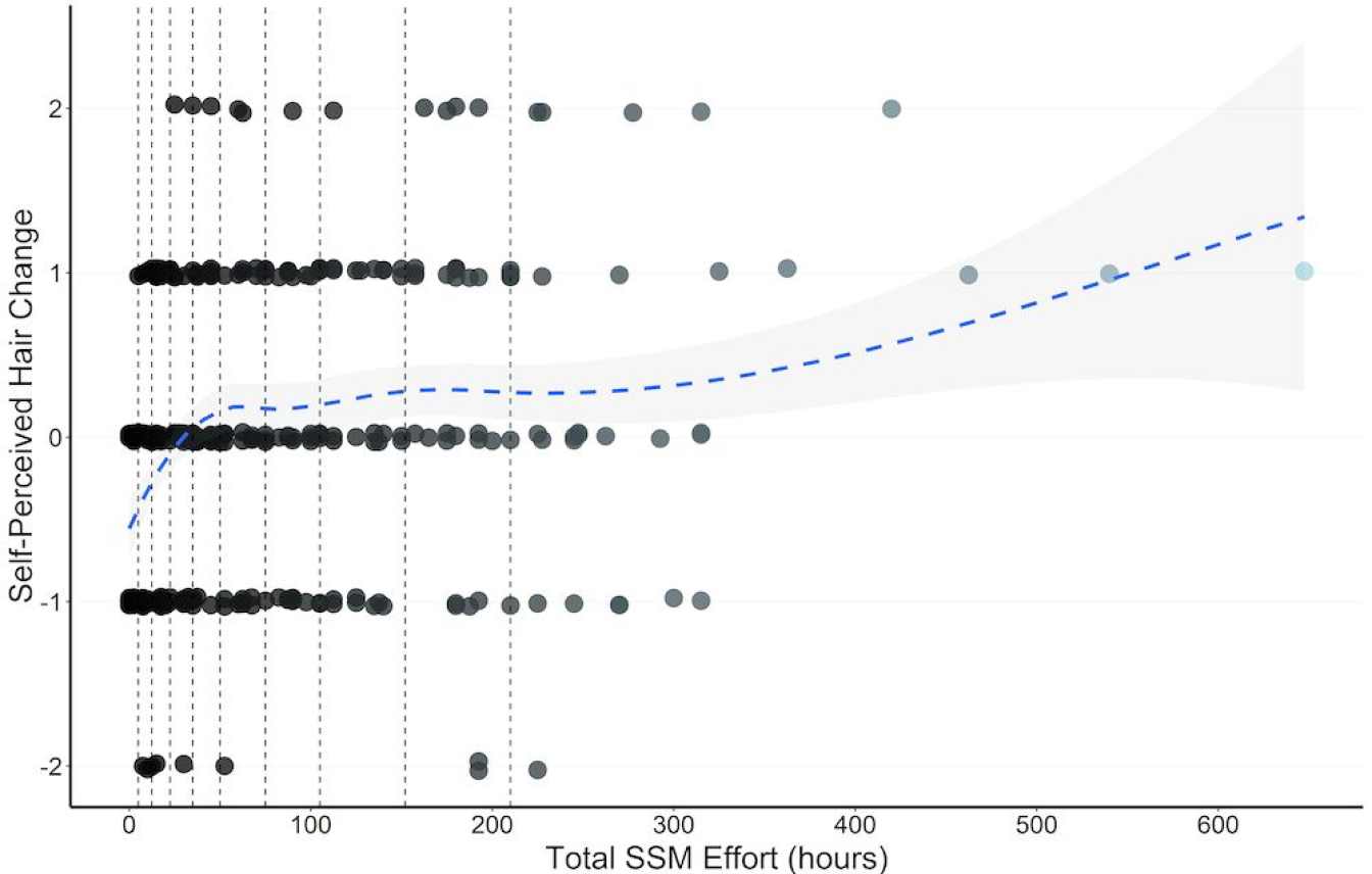 Our peer-reviewed study